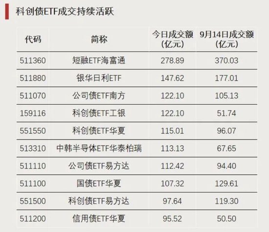 资金加仓，涌入这些方向