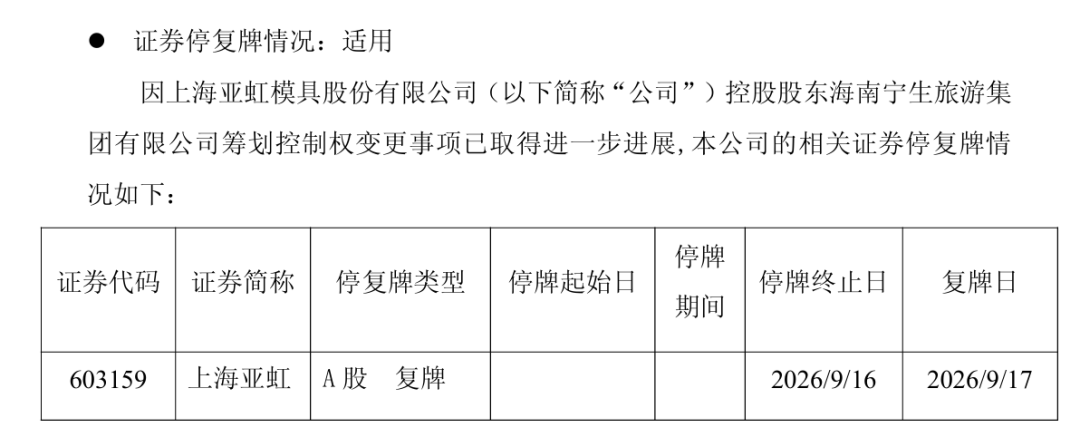 国产“剃须刀之王	”控股股东出手！603159控制权拟变更，明日复牌