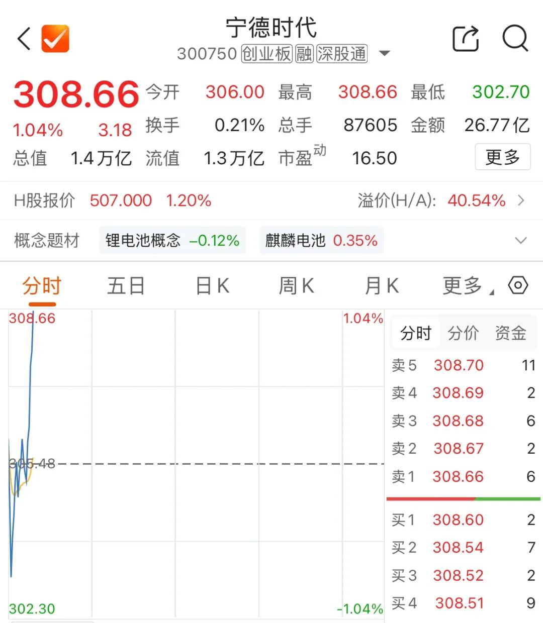 “宁王	”翻红 车企“去宁化”三问