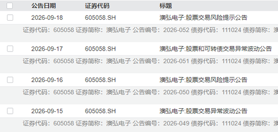 5连板牛股紧急提示风险，近20日已涨超83%