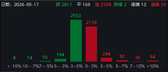 ETF日报：近期粮食板块行情以超强厄尔尼诺减产预期为核心主线，中长期配置价值显著，可关注粮食ETF