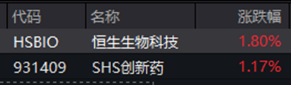 ETF日报：近期粮食板块行情以超强厄尔尼诺减产预期为核心主线，中长期配置价值显著，可关注粮食ETF