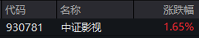 ETF日报：近期粮食板块行情以超强厄尔尼诺减产预期为核心主线，中长期配置价值显著，可关注粮食ETF