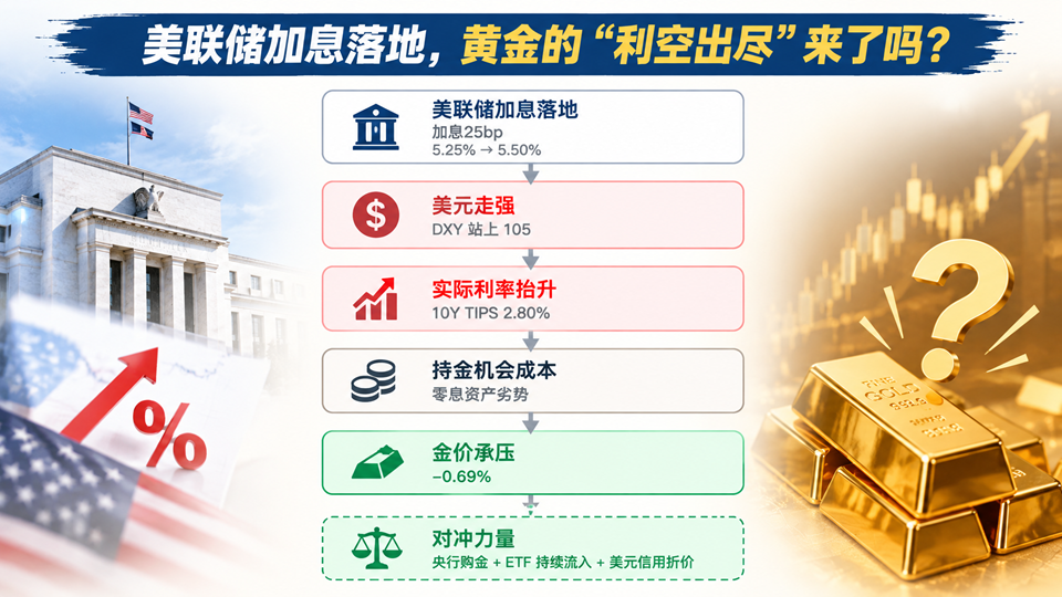 上市公司积极开展股份回购