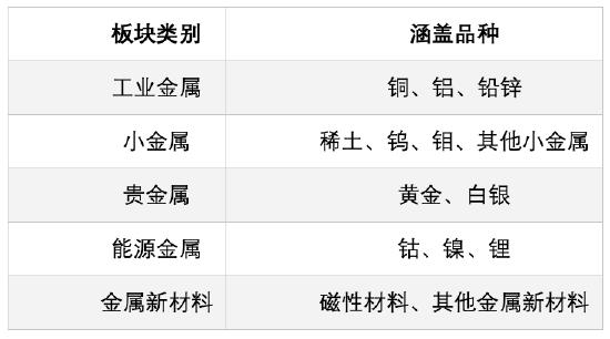 有色“醒”过来了！长城中证工业有色金属指数正在发行