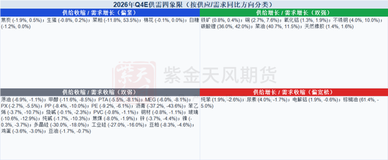 2026年大宗商品：多维度的需求承压