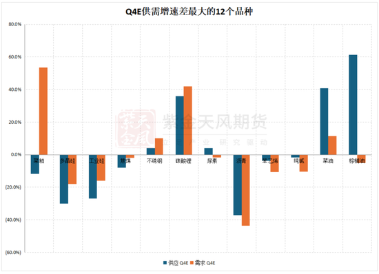 2026年大宗商品：多维度的需求承压