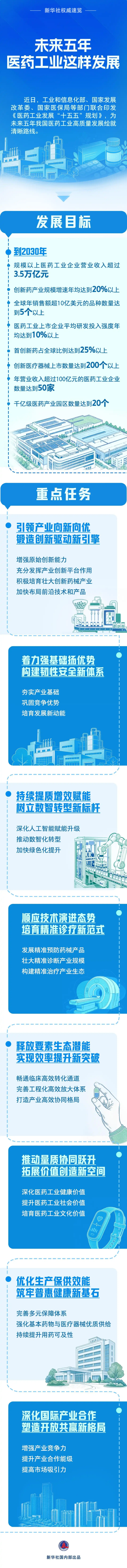 权威速览｜未来五年，医药工业这样发展