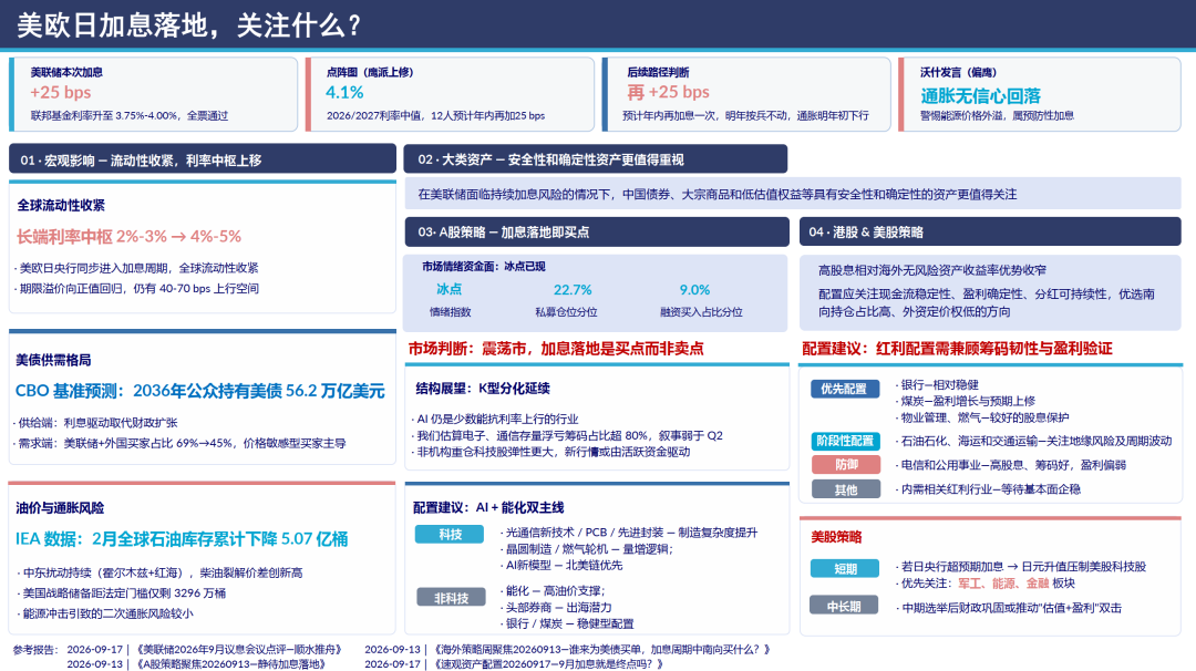 中信证券：美欧日加息落地，关注什么？