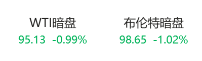 重磅！“美国已准备好与伊朗进行谈判并达成协议”，伊朗开出7项谈判条件！原油暗盘直线跳水！