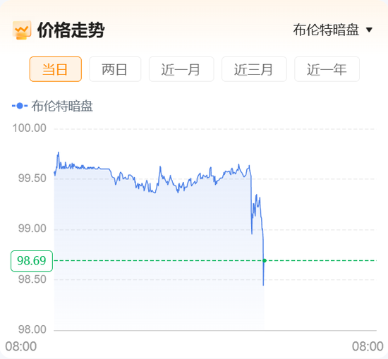 重磅！“美国已准备好与伊朗进行谈判并达成协议”，伊朗开出7项谈判条件！原油暗盘直线跳水！