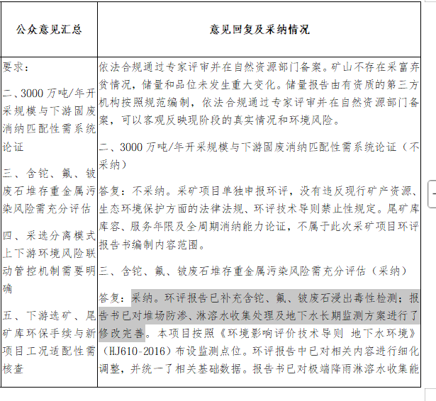 宁德时代江西锂矿	，采矿项目环评重启