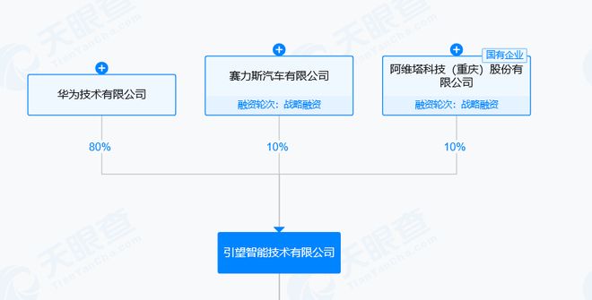 赛力斯与华为合作生变，引望：赛力斯是股东，将一如既往支持问界发展