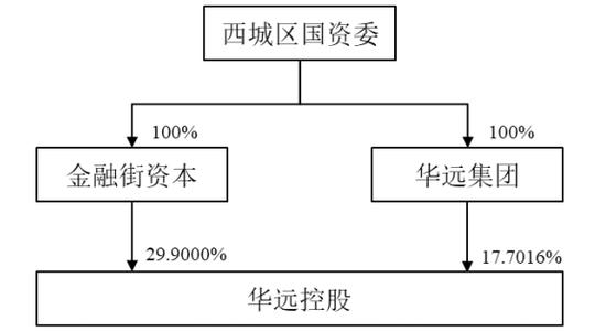 这场国资股权腾挪，各取所需
