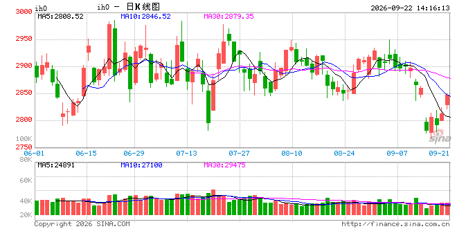 光大期货:9月22日金融日报