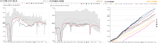 【氯碱四季报】V:底部抬升 SH:投产依旧