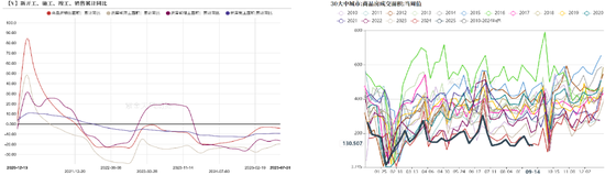【氯碱四季报】V:底部抬升 SH:投产依旧