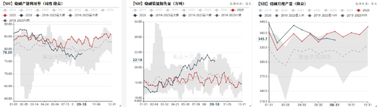 【氯碱四季报】V:底部抬升 SH:投产依旧