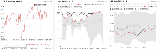 【氯碱四季报】V:底部抬升 SH:投产依旧