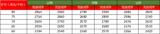 【四季报】铝：缺口预期收敛，运行中枢或维持