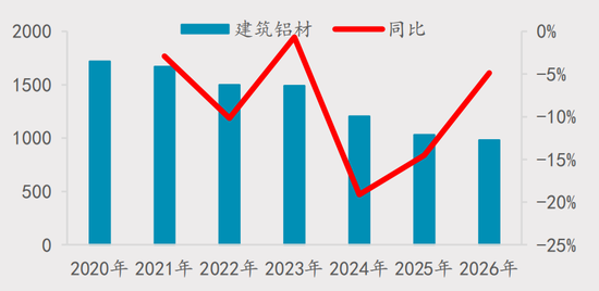 【四季报】铝：缺口预期收敛，运行中枢或维持