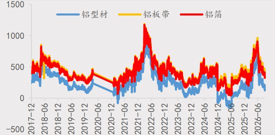 【四季报】铝：缺口预期收敛，运行中枢或维持