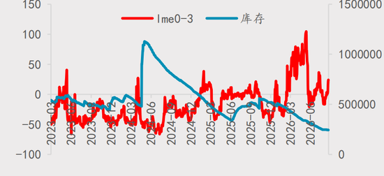 【四季报】铝：缺口预期收敛	，运行中枢或维持