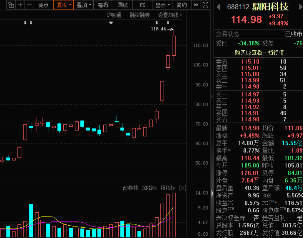 新概念，突然火了！龙头暴涨近70%（附股）